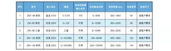 直流无刷减速机电机 直流无刷减速机电机